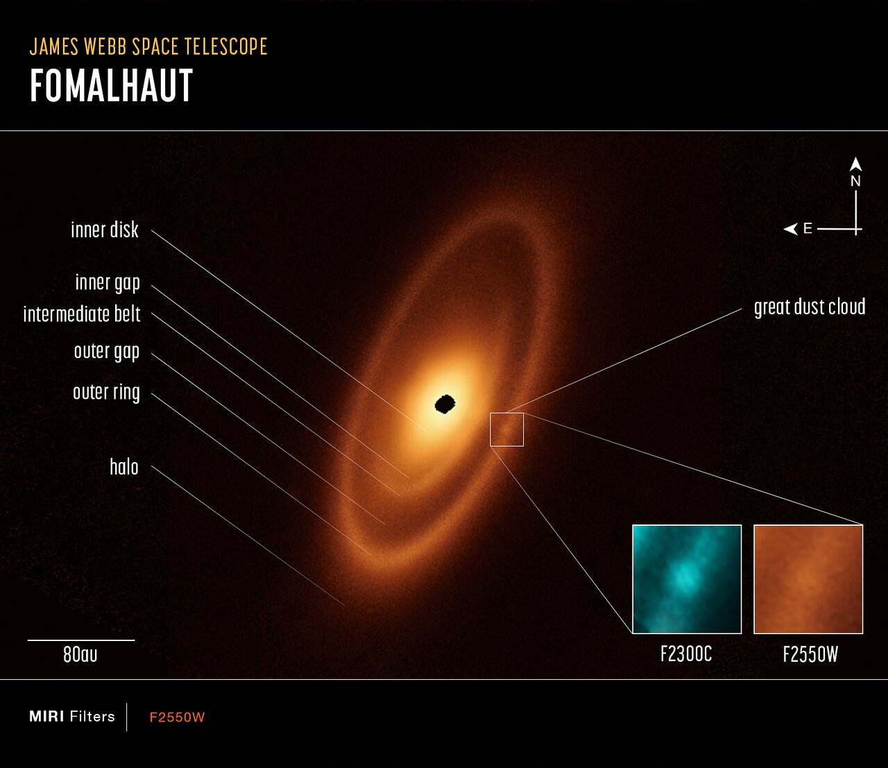 Fomalhaut seen by JWST